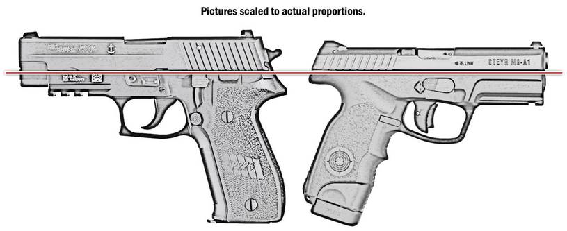 Concealed Carry Handgun Comparison Chart